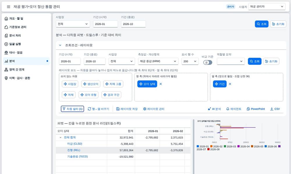 차원 필터 차원 필터