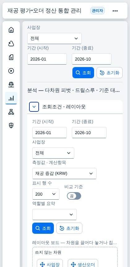 좁은 화면 — 분석 좁은 화면 — 분석