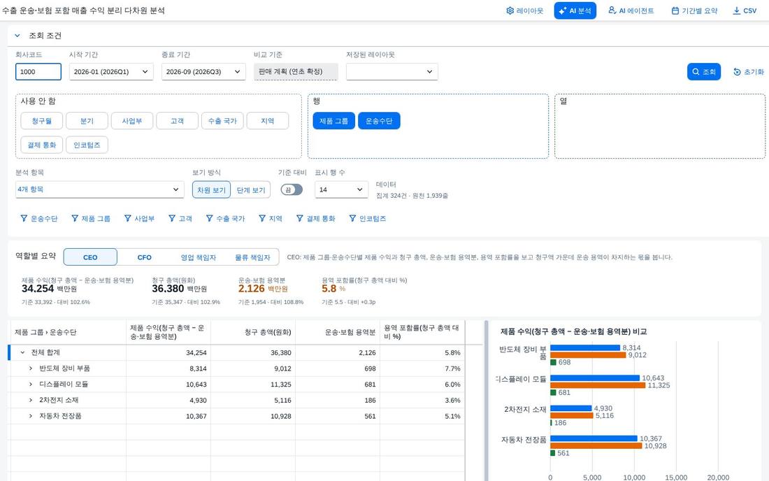 조회 직후 피벗과 차트