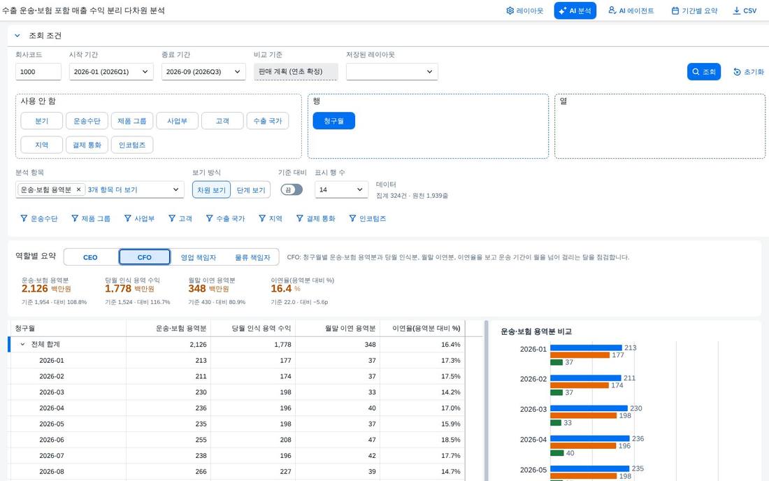 경영 요약 CFO