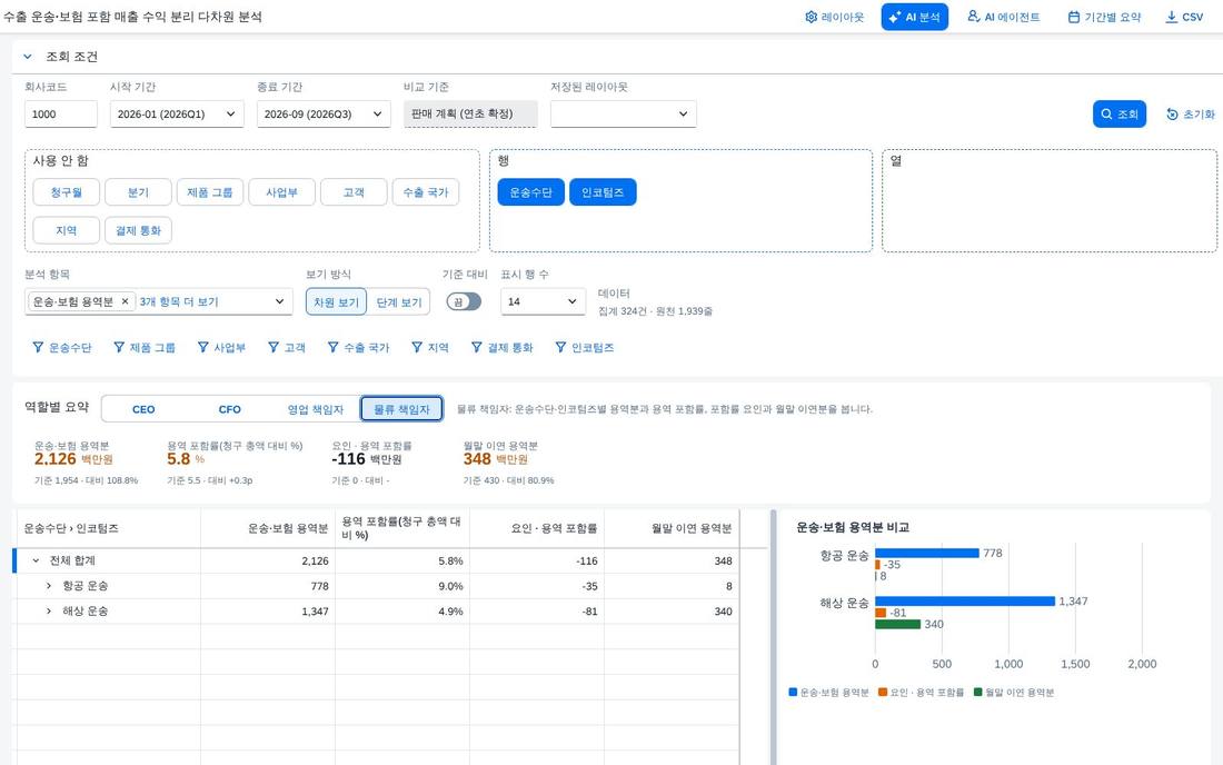경영 요약 물류 책임자