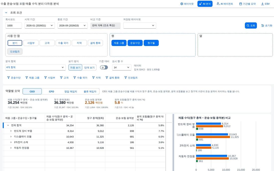청구월을 행으로 이동
