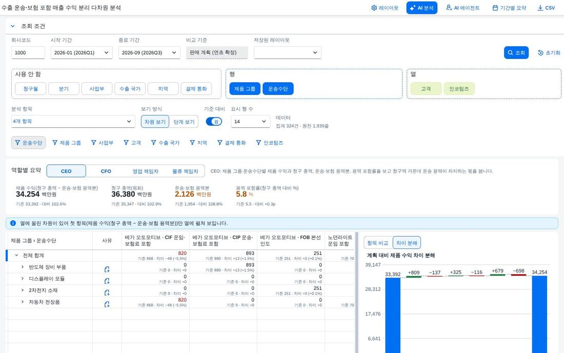 고객과 인코텀즈 열 조합
