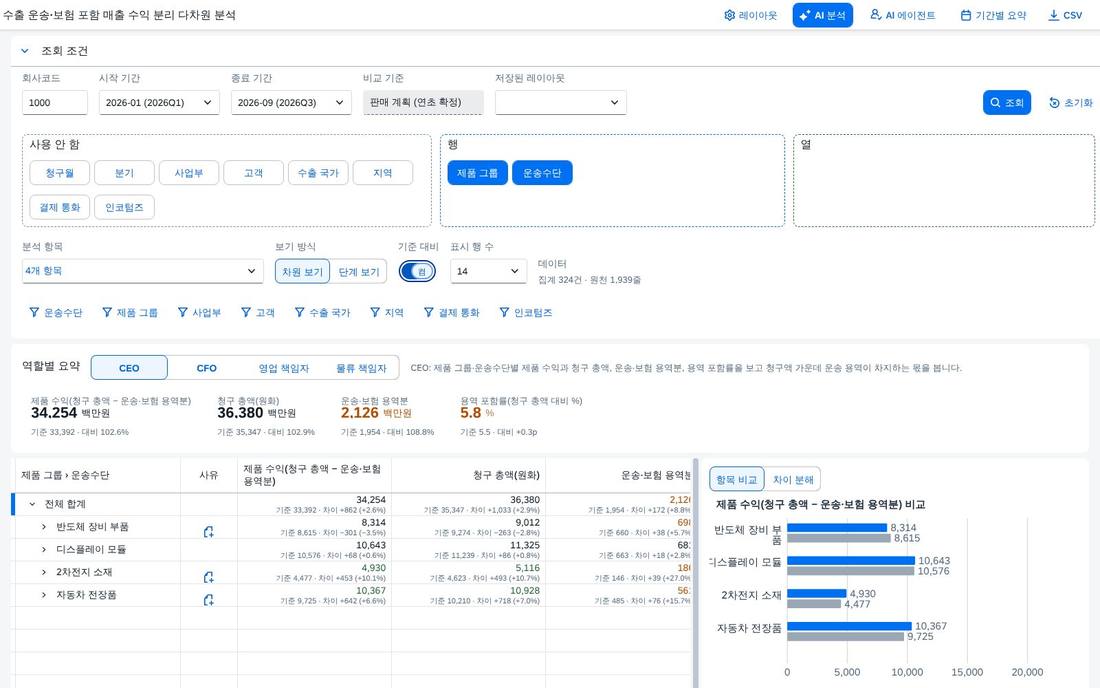 기준 대비 켠 화면