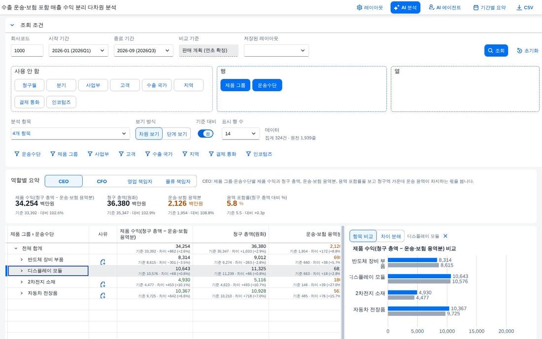 행을 골라 요인 분해