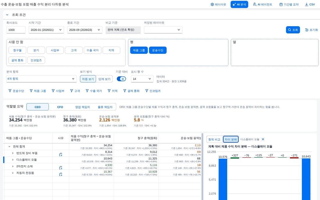 차이 워터폴