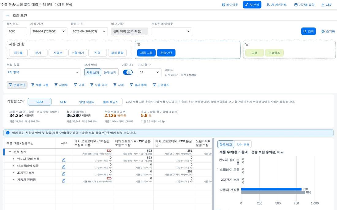 배치를 바꾼 상태