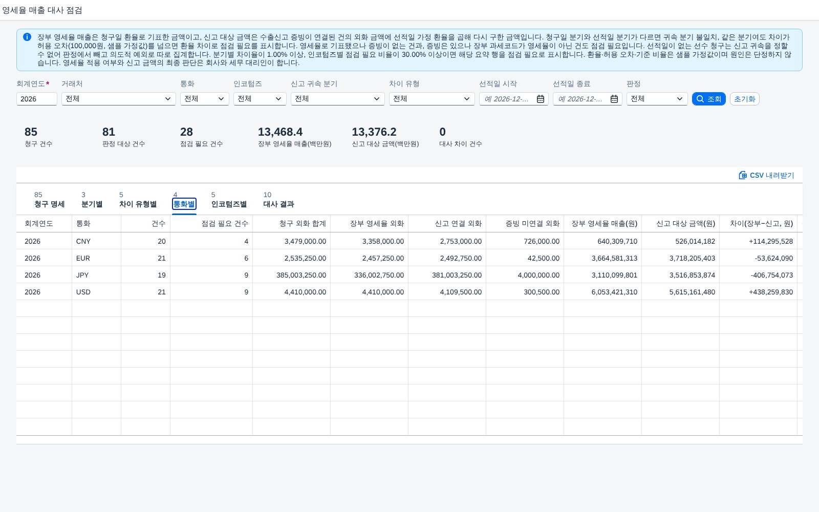 통화별 대사