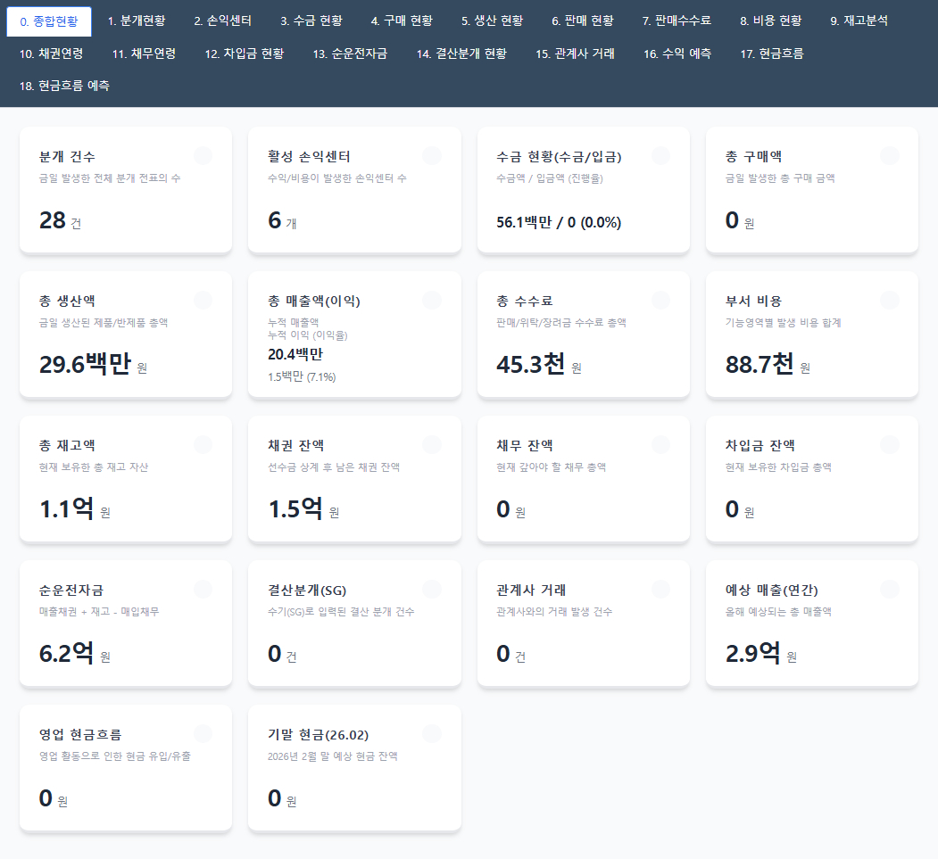 Financial Analysis — 전표 기반 재무 종합현황 분석 화면