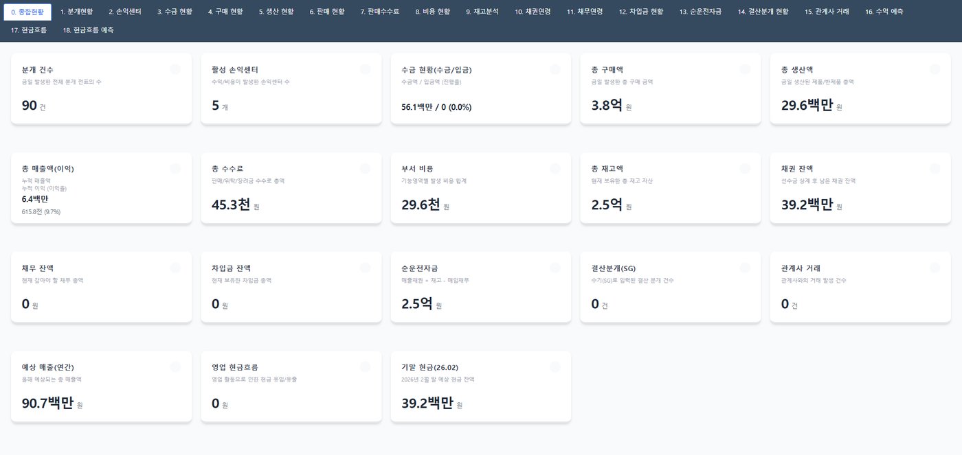 재무분석·손익예상 화면